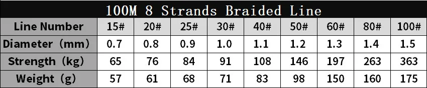 Rompin 100M PE Braided Fishing Line 8 Strands 140-800LB Multifilament Fishing Wire Smooth carp Fishing line sea boat big fish 2
