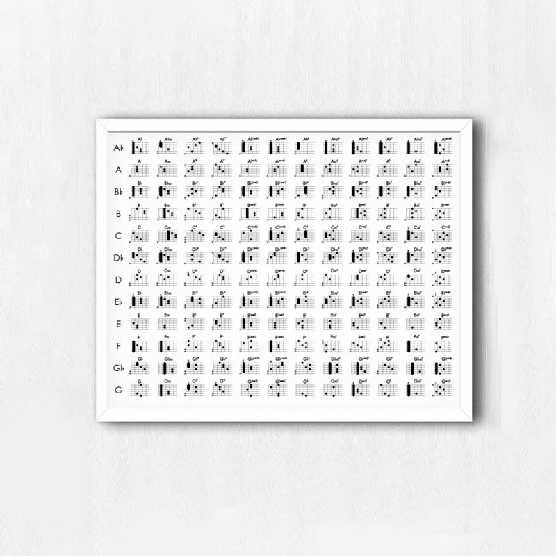 Guitar Chord Chart Music Art Print_副本