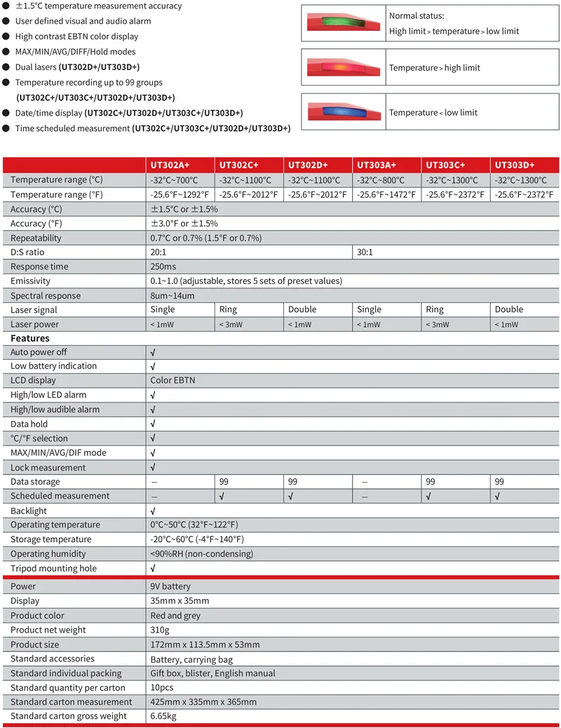 UNI-T UT302A+/302C+/302D+/303A+/303C+/303D+ Инфракрасные термометры; промышленный цветной экран электронный термометр