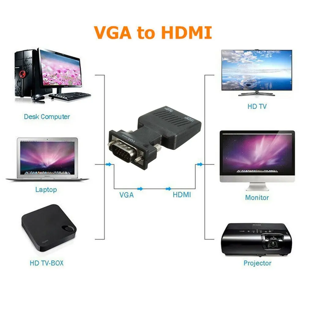 VGA к HDMI адаптер с аудио мужской женскому конвертер ноутбук телевизору для ПК