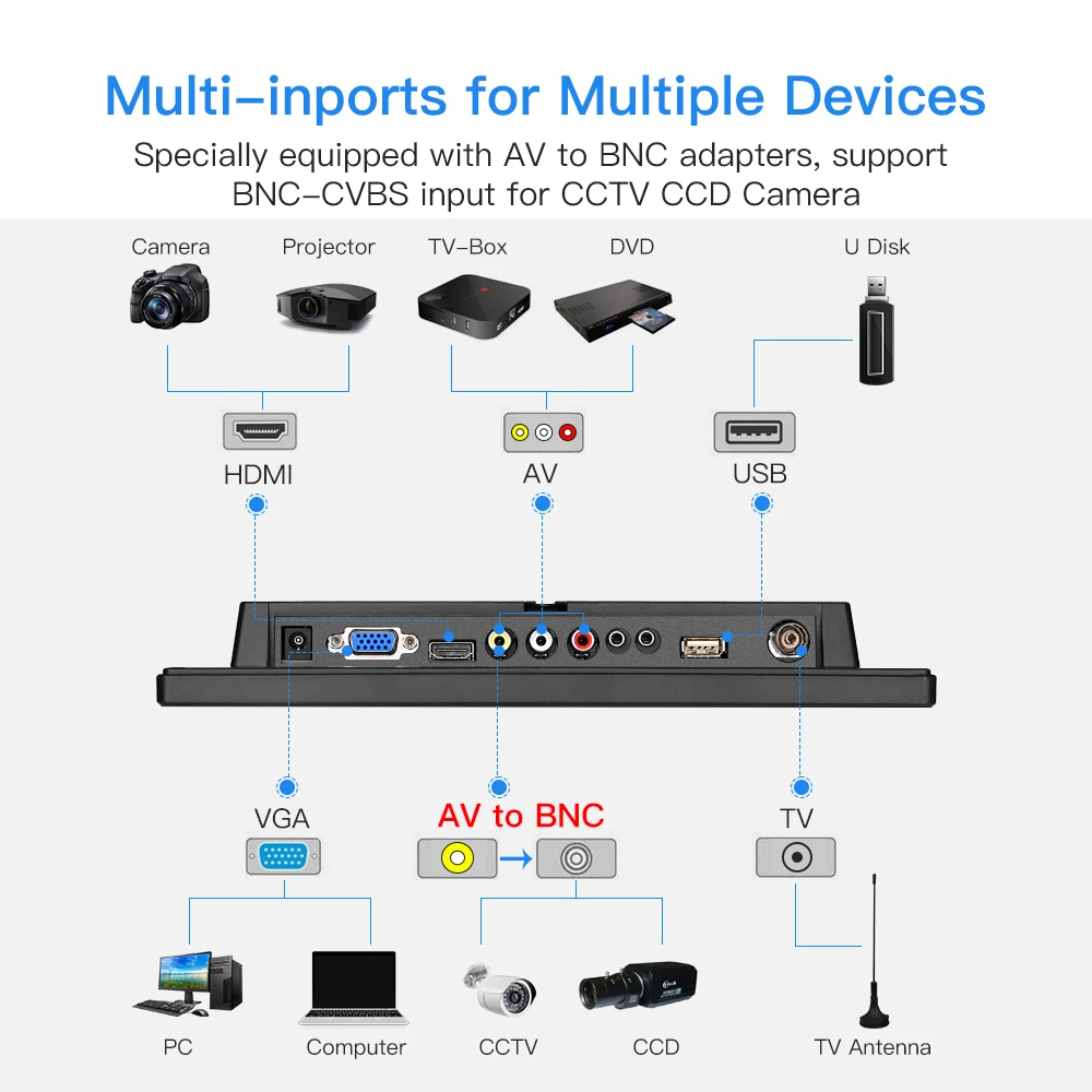 Eyoyo EM12T 12 дюймов компьютерный ТВ монитор HD 1366x768 ips экран дисплей с HDMI VGA AV USB для ПК CC tv камера безопасности монитор