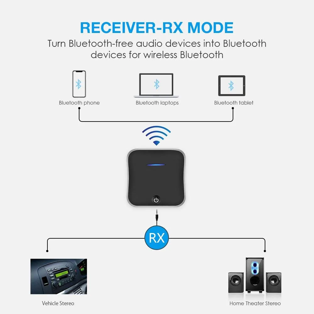  Bluetooth Receiver Adapter - Bluetooth 5.3 Audio Receiver  Wireless Music Adapter for Home Stereo/Car Stereo/AV  Receiver/Headphone/Speaker, Optical RCA AUX 3.5mm Jack Aduio Adapter with  Display : Electronics