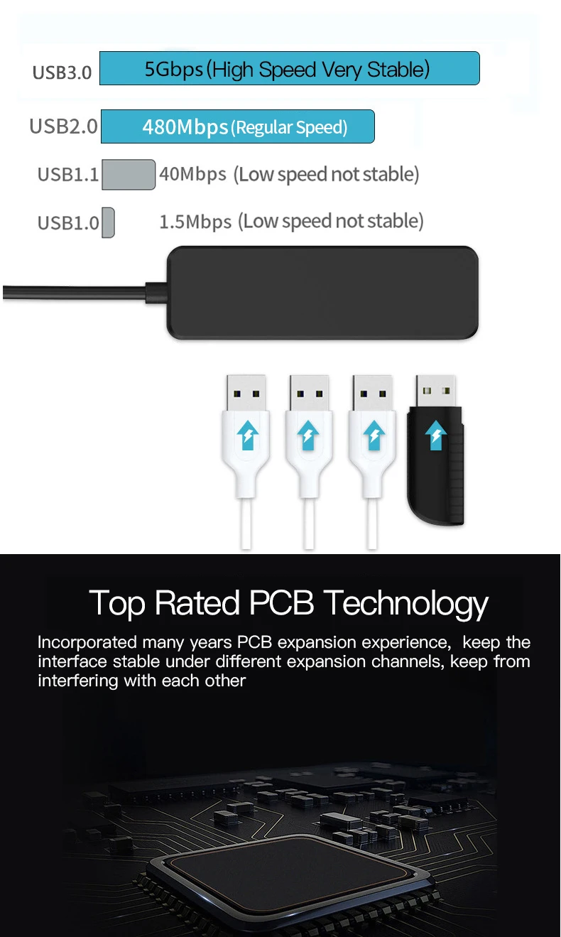 Usb-концентратор 3,0 4 порта USB 3,0 концентратор разветвитель Мульти USB C Hab высокоскоростной концентратор 5 Гбит/с для ПК больше устройства использовать одновременно