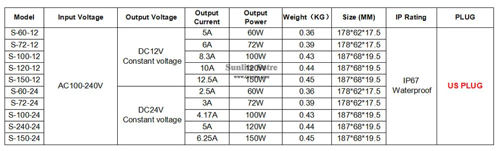 DC12V DC24V 60 Вт 72 Вт 100W 120W 150W Питание переключатель переменного тока DC 12V 24V Водонепроницаемый IP67 Мощность s адаптер США Штепсель для Светодиодный светильник CCTV