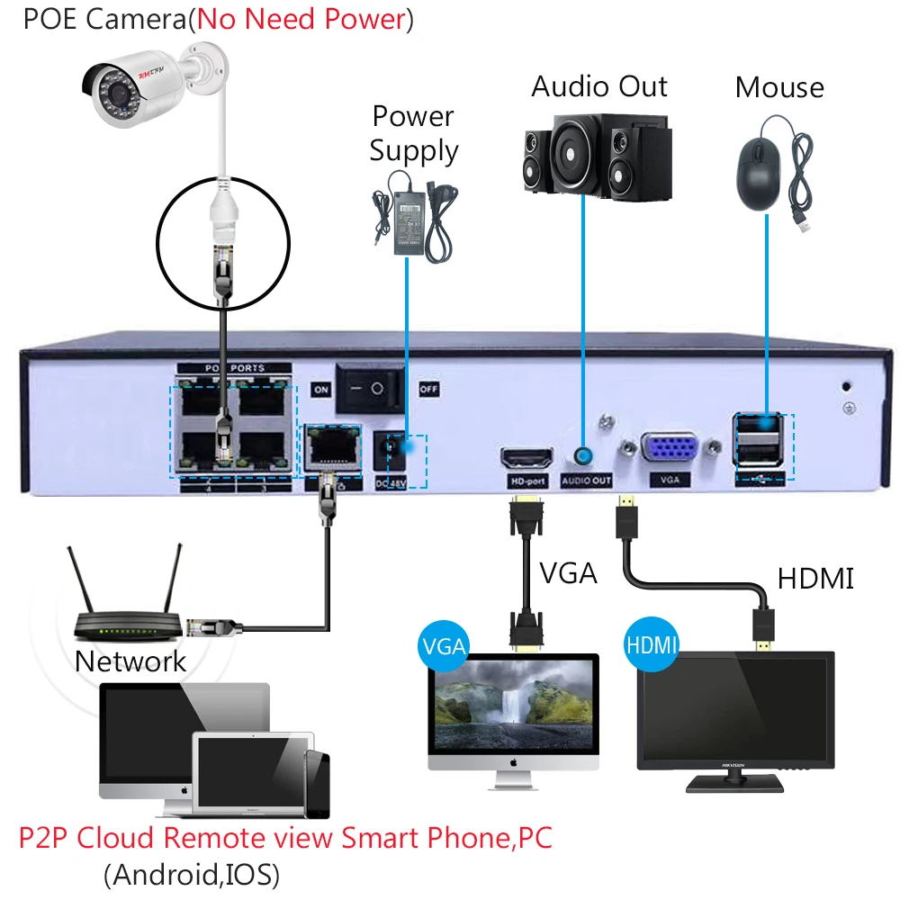 2MP1080P HD XPOE  Video Surveillance Waterproof IP NVR KIT 2/8CH Camera Audio RecordIR-Cut night vision P2P CCTV Security System