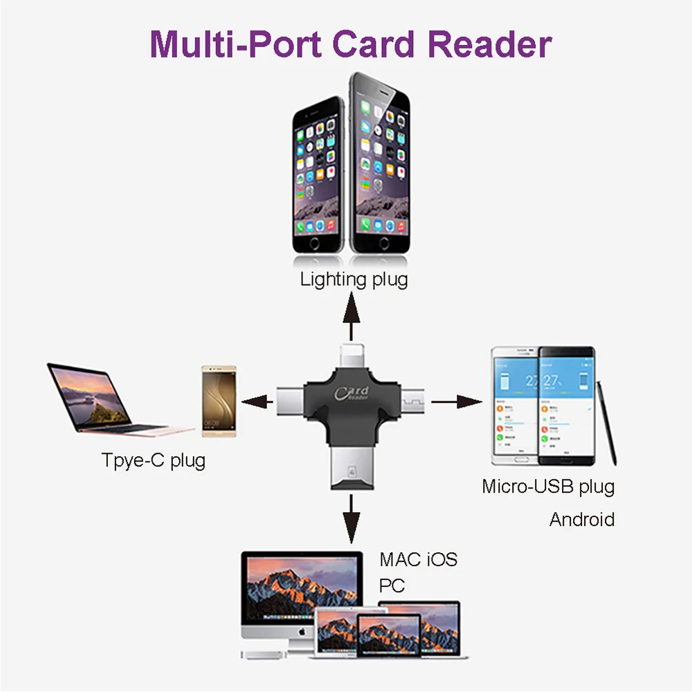 Micro sd tf Leitor de Cartão Flash Adaptador de Cartão de Memória para Apple Iphone Ipad Android Telefone Macbook Computador - Imagem 2