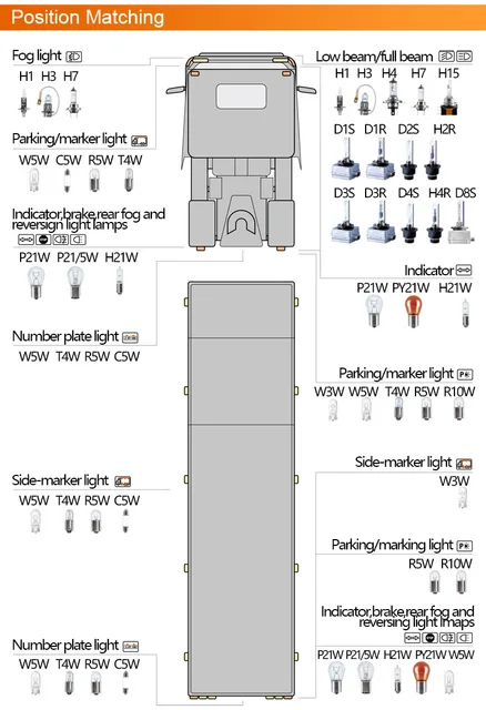 Philips W16W T15 921 12V 16W Vision Auto Reverse Licht Original Stop Lampen  Standard Indlcator Hinten Licht 12067CP großhandel 10 stücke - AliExpress