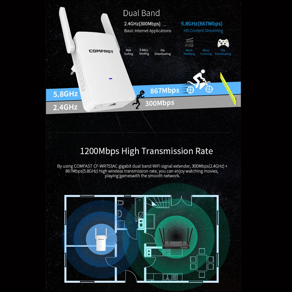 COMFAST WiFi расширитель диапазона 1200 Мбит/с 360 градусов полный охват внешняя антенна сигнала антенна беспроводной WiFi ретранслятор