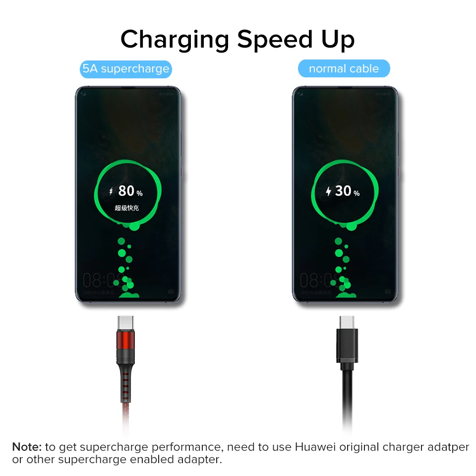 5A type C USB кабель QC3.0 провод для быстрого заряда мобильного телефона шнур USBC type-C Кабо Для huawei mate 20 P30 P20 P10 Pro Honor 10 Nova