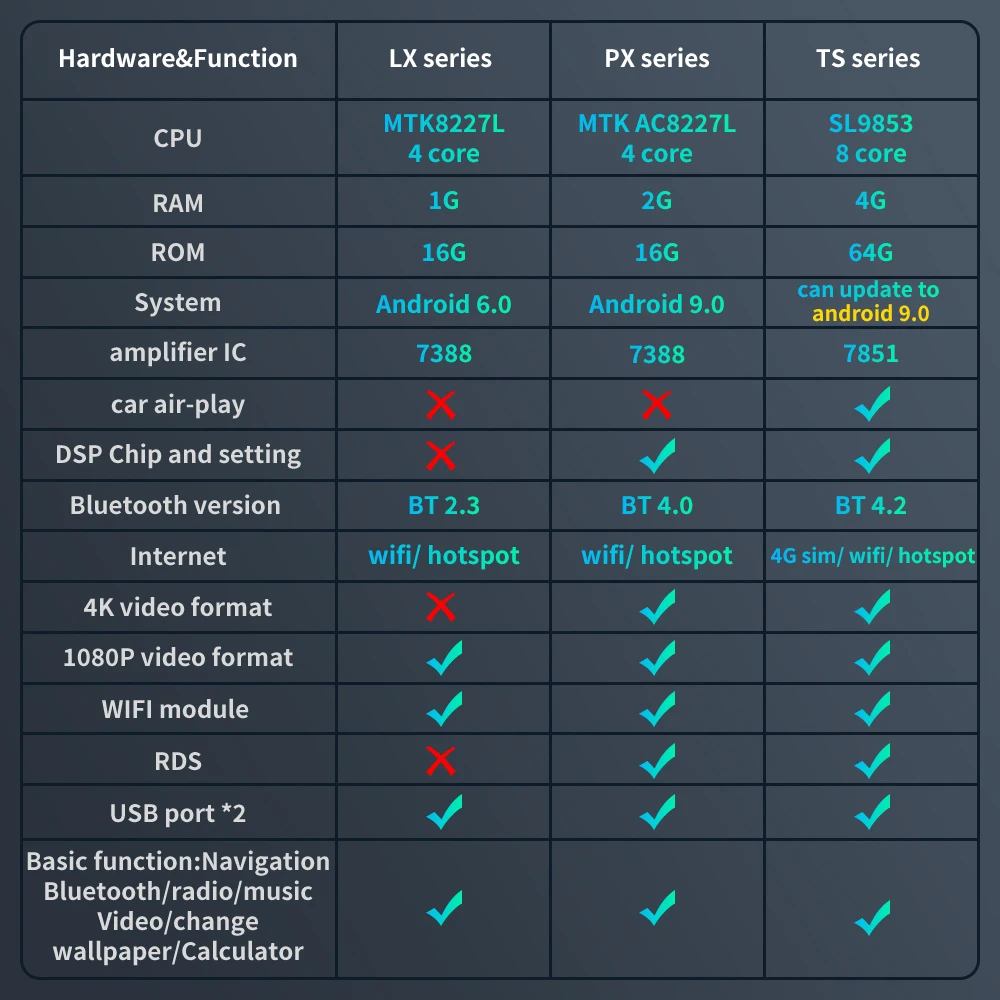 Prelingcar Android 9.0 Car Radio Multimedia Video Player Navigation GPS For Chevrolet Lacetti J200 BUICK Excelle Hrv 2004 2013 Prelingcar Android 9.0 Car Radio Multimedia Video Player Navigation GPS For Chevrolet Lacetti J200 BUICK Excelle Hrv 2004 2013