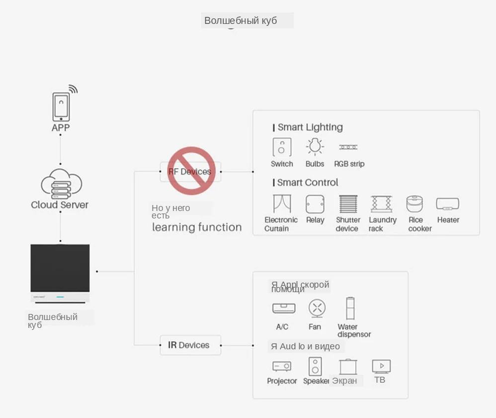 Orvibo Allone Pro (20)