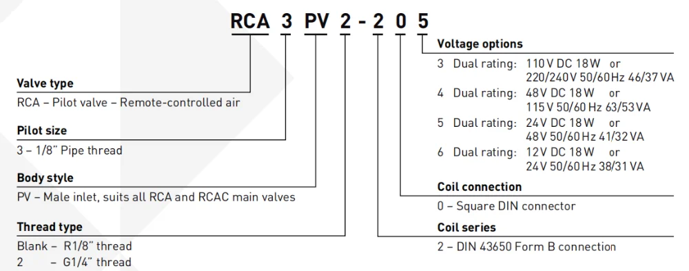 GOYEN RCA5D2 контрольный клапан AC220V DC24V AC110V