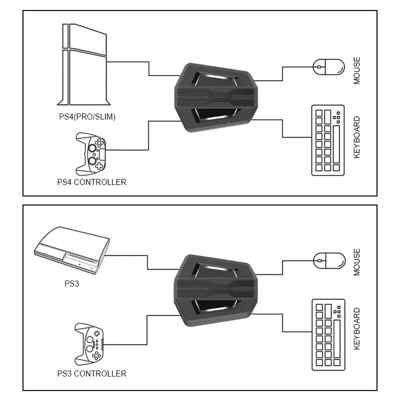 Клавиатура и переходник для мыши портативные мыши конвертер для переключателя PS4 PS3 XBox One 360