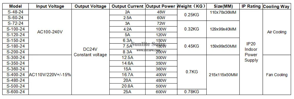 24V48w-60W