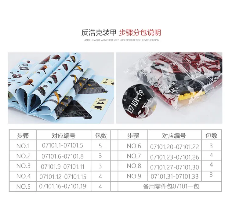 07101 Anti-Hawk Armored Manwick Iron Man Avenger Alliance Compatible with 76105 Building Block Boys Assembly Toys 1527 PCs