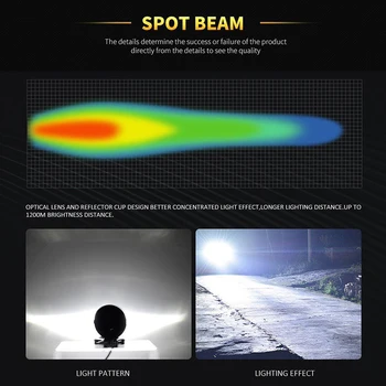 

1800LM LED Work Light Beam DC 12-65V 2pcs 20W 3inch Waterproof Round PC Super Lens Bright 6000K Lighting