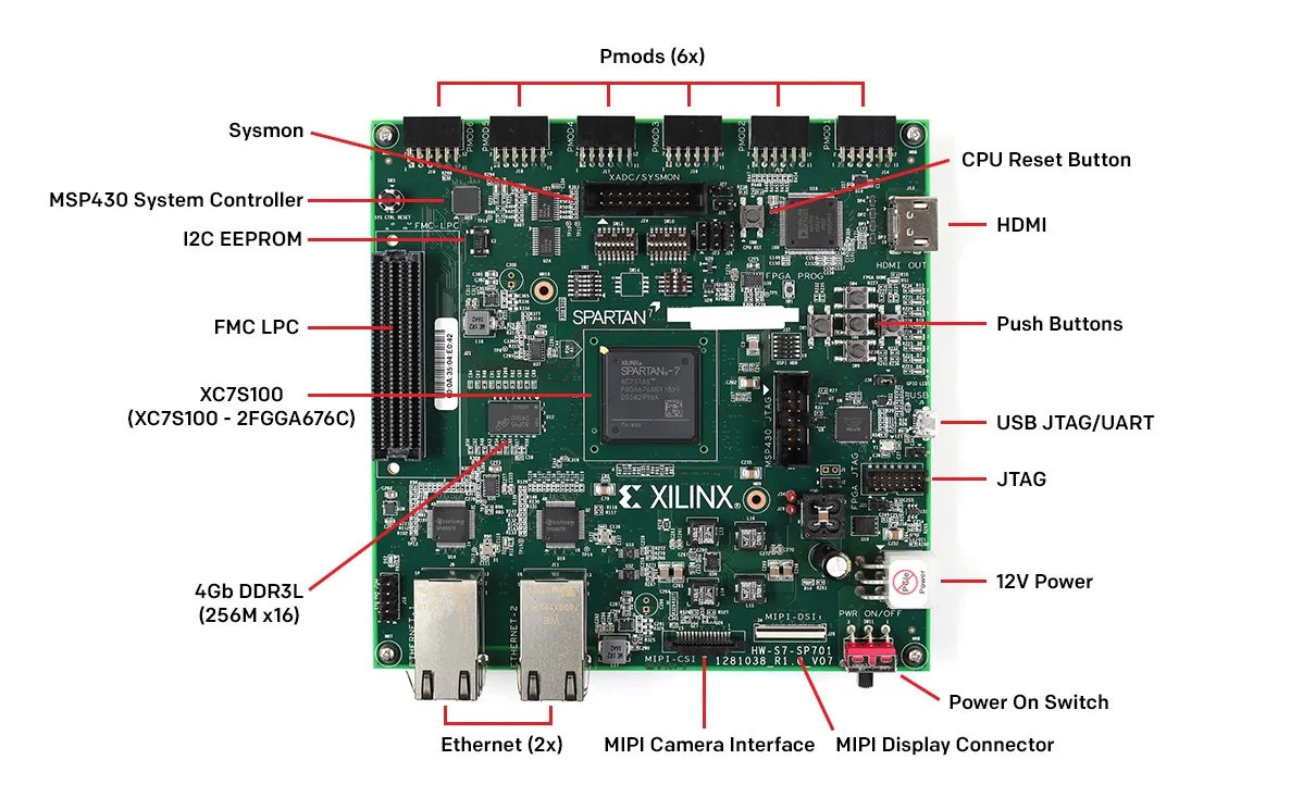 US $1.760.00 EKS7SP701G Spartan 7 SP701 Evaluation Kit Xilinx Development Board