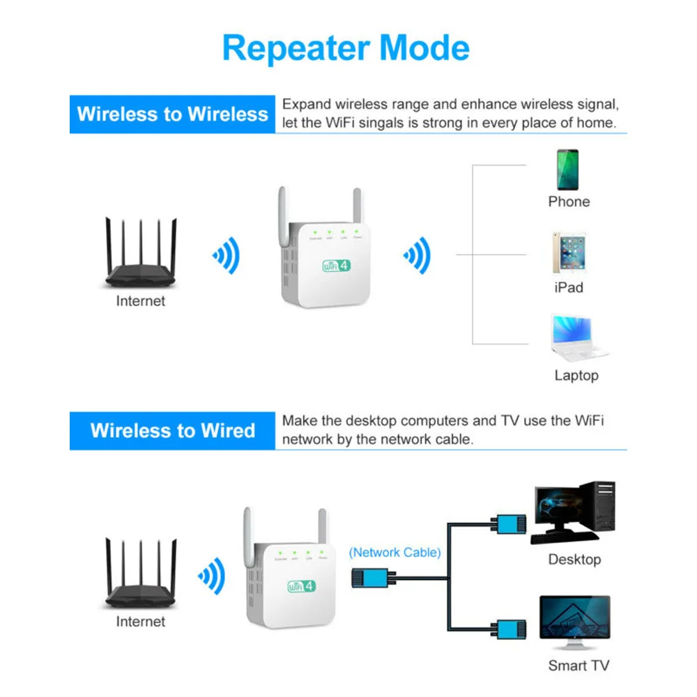 WiFi ретранслятор WiFi расширитель беспроводной WiFi усилитель Wi Fi усилитель большой диапазон Wi Fi Ретранслятор Wi-Fi Репитер сигнала точка доступа