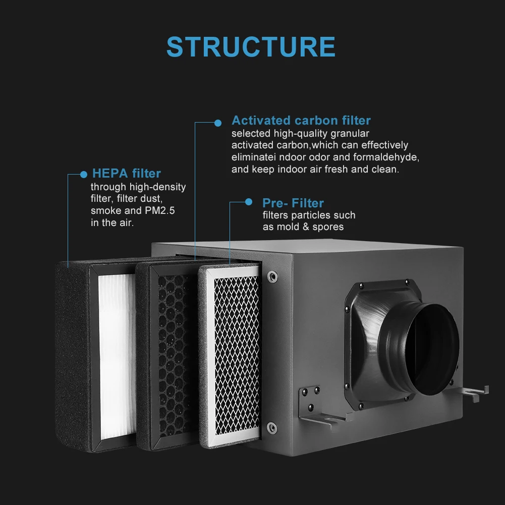 Caixa Filtro Hepa e Filtro de Carbono para Ventilação, 250mm