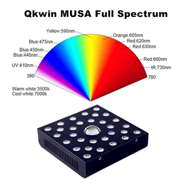 

Qkwin MUSA COB led grow light 600W bridgelux led chip COB 110W true power add double chip leds dual LENS for high par value