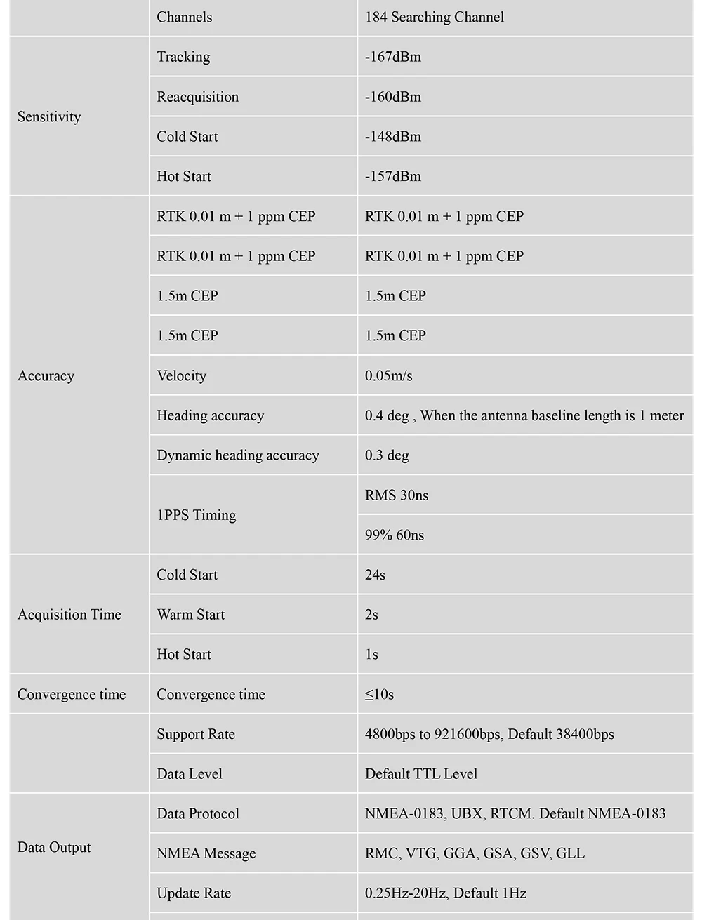 BT-950-Datasheet3-22-E