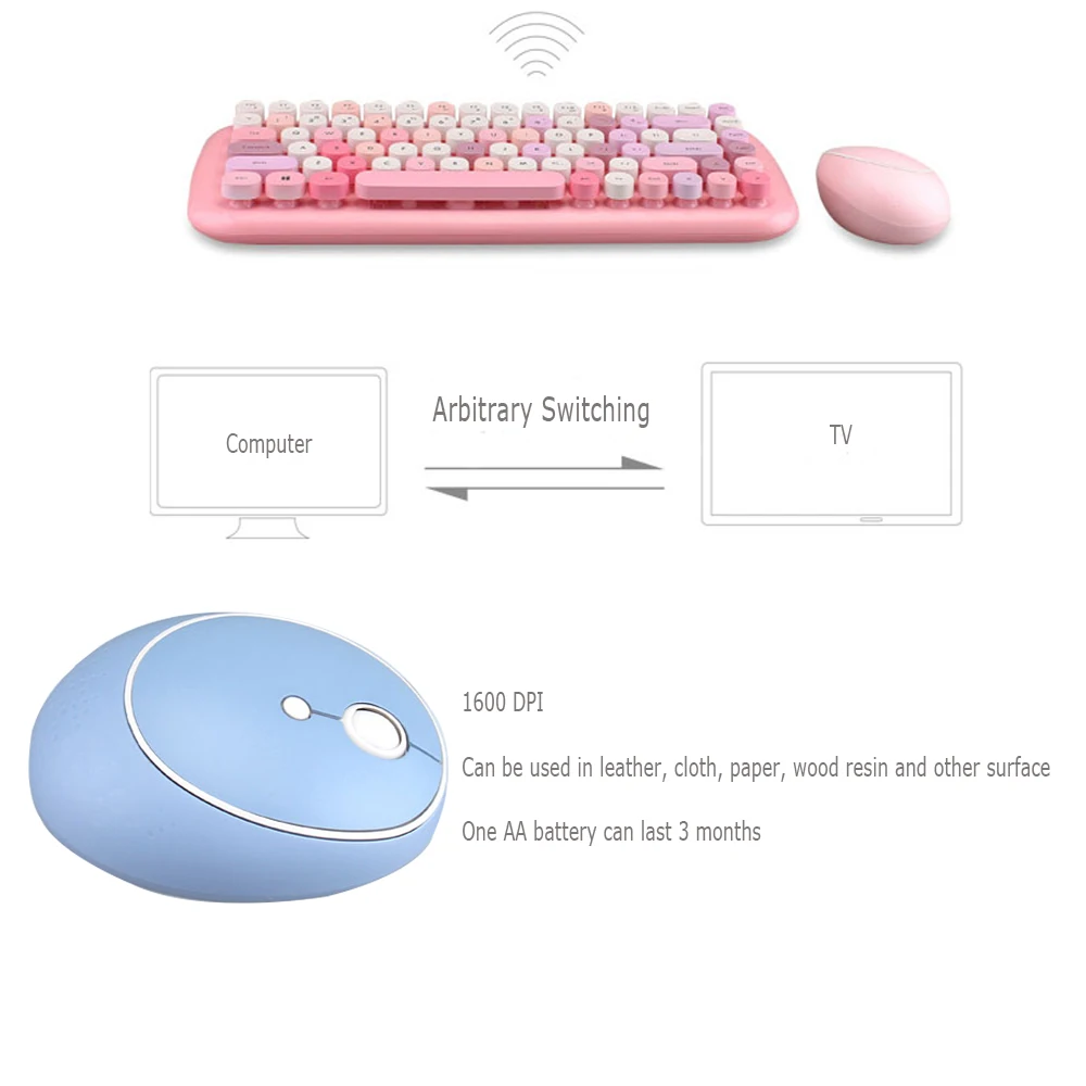 Combos de teclado e mouse