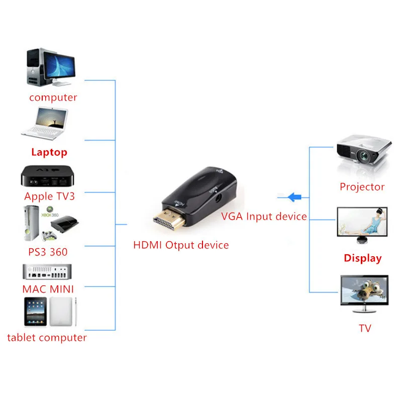 Адаптер hdmi vga аудиокабель преобразователь штекер гнездо HD 1080P для ПК ноутбука ТВ