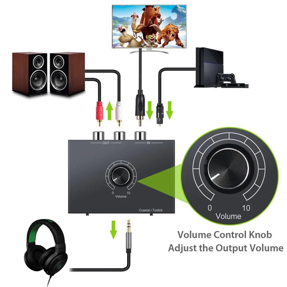DAC Digital to Analog Audio Converter Optical to RCA Coaxial Toslink Digital PCM Audio to Analog L R Audio 3 5mm Headphone