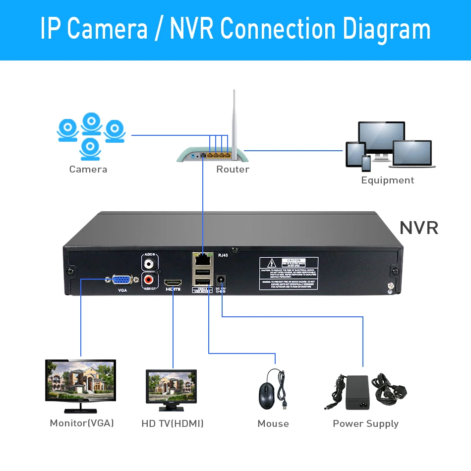 Hiseeu 2HDD 25CH 5MP 32CH 1080P 8CH 4K CCTV H.264/H.265 NVR DVR сетевой видеорегистратор Onvif 2 0 для ip камеры SATA - Фото №1