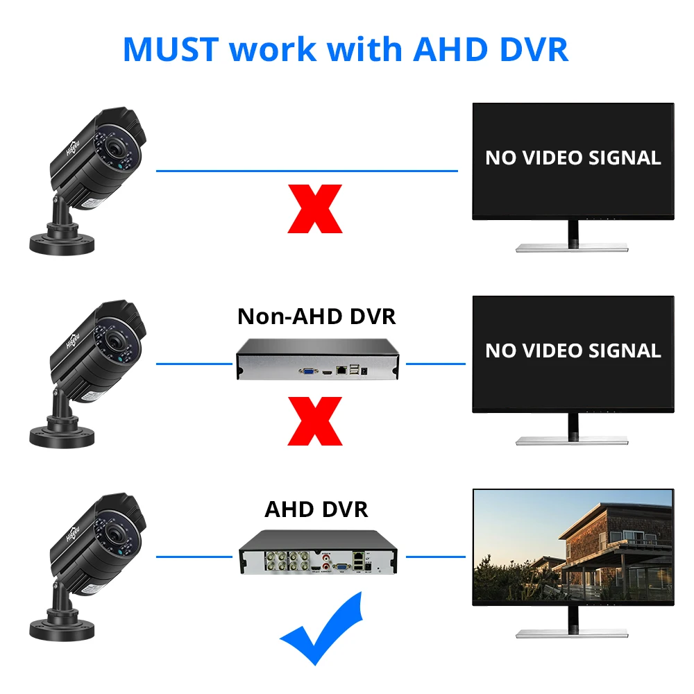 Камера видеонаблюдения Hiseeu AHD аналоговая инфракрасная камера высокого