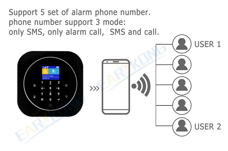 GSM сигнализация Wi-Fi GSM сигнализация домофон дистанционное управление Автонабор 433 МГц детекторы IOS Android Tuya приложение управление сенсорная клавиатура