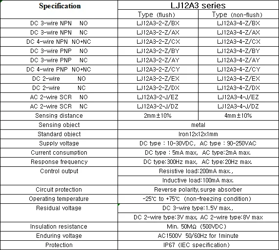 LJ12A3