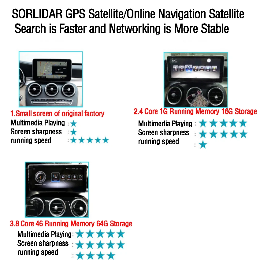 Discount Car radio Android multimedia audio player For Mercedes Benz C GLC inch touch screen GPS Support Carplay 4