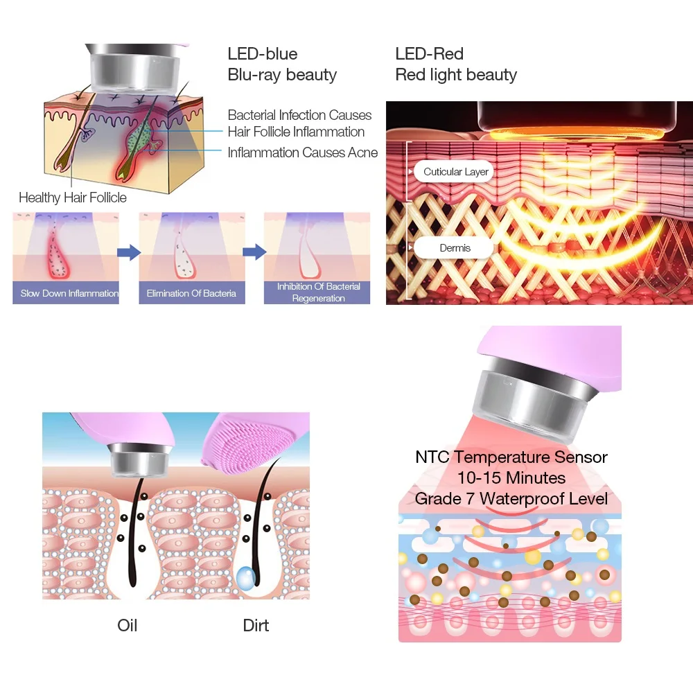  EMS RF LED Red Blue Light Ultrasonic Radio Frequency Micro Electric Current Face Clean Skin Firming - 32955734221