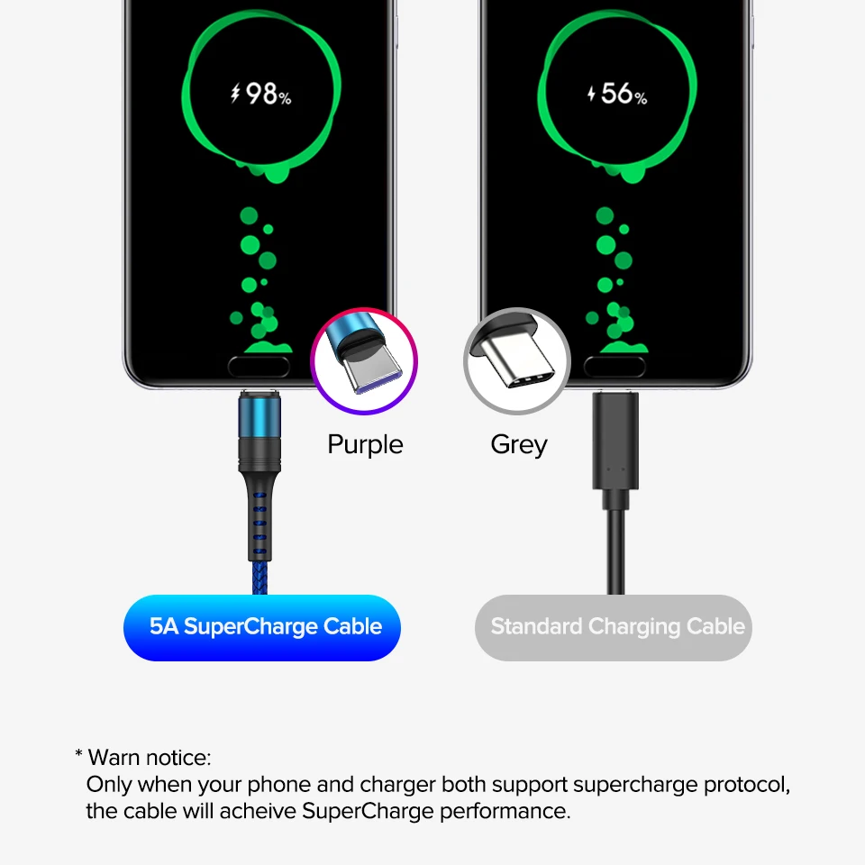 Кабель Venroii USB Type C 5A Supercharge 1 м 2 шнур для Huawei P30 P20 Mate 30 Pro Honor 20 Quick Charge 3 0 4 USBC Cabo|Кабели