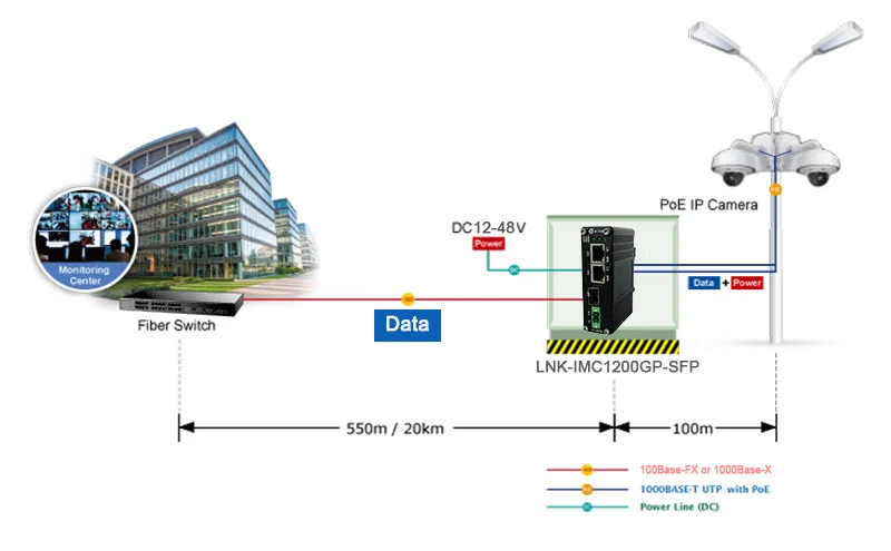2 PoE media converter-30w