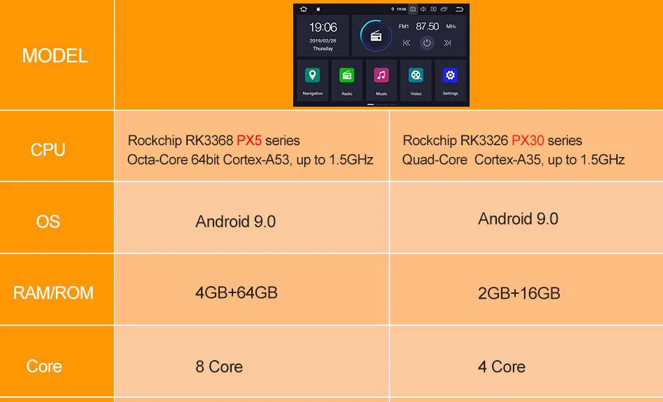 Android 9,0 4+ 64G Автомобильная dvd-навигационная система плеер для Fiat Tipo EGEA- 8 Восьмиядерный wifi BT Радио стерео Поддержка DVR dab