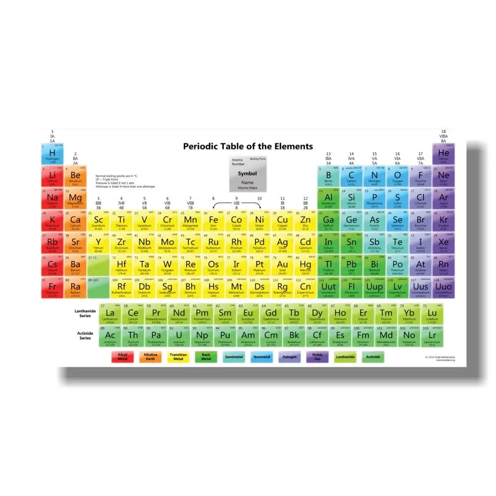 Illustrated Periodic Table of the Elements Educational Poster 36 x 24 Inches