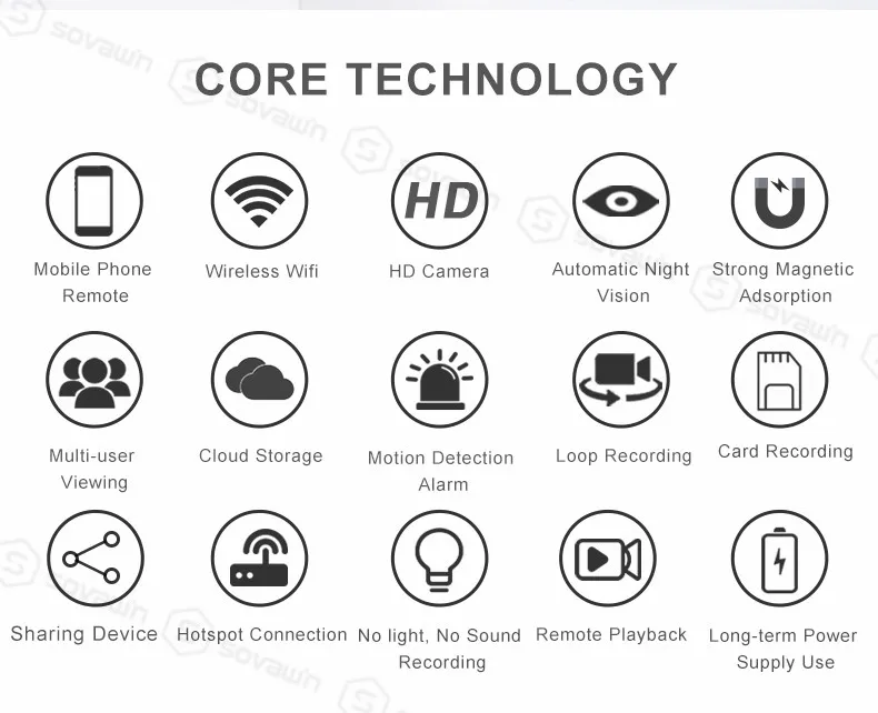 SOVAWIN wifi HD видеокамера CMOS датчик красный светильник ночное видение 5 М камера шпионский монитор Скрытая камера микро камера Поддержка 4-128 г