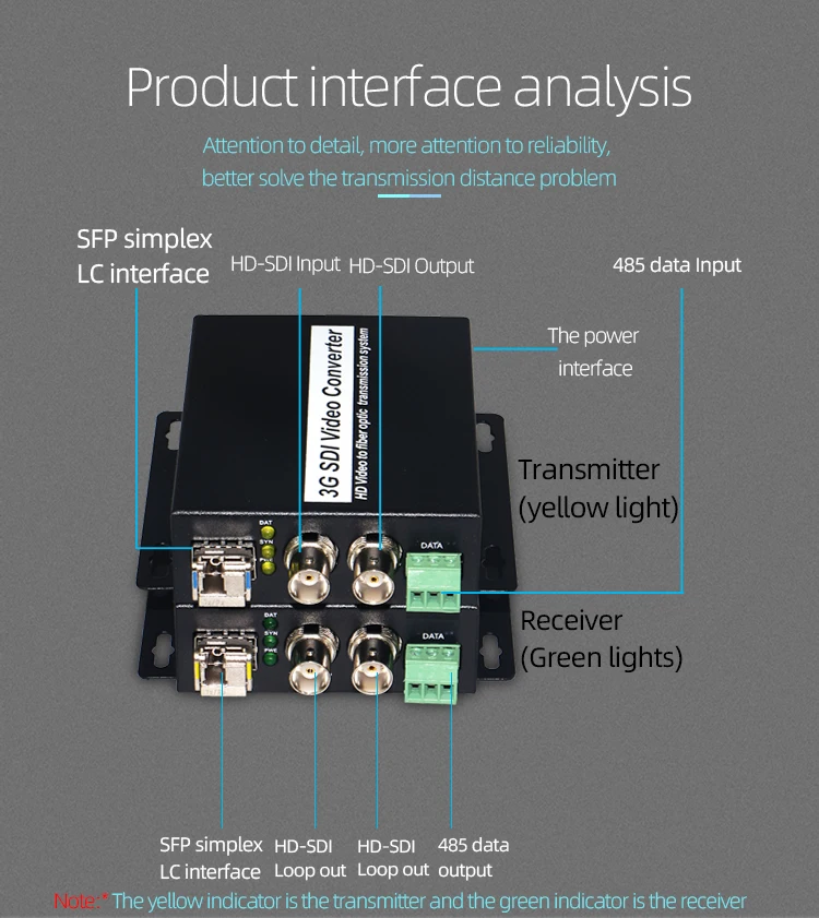 SDI-SFP_13