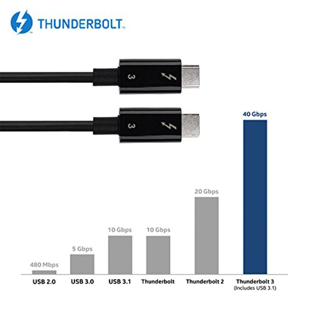 WOTOBE USB C кабель E-MARK 5A PD 100W USB3.1 Gen2 10 Гбит/с 4K для Thunderbolt 3 Matebook MacBook iPad Pro Pixel Nexus 6P Matebook