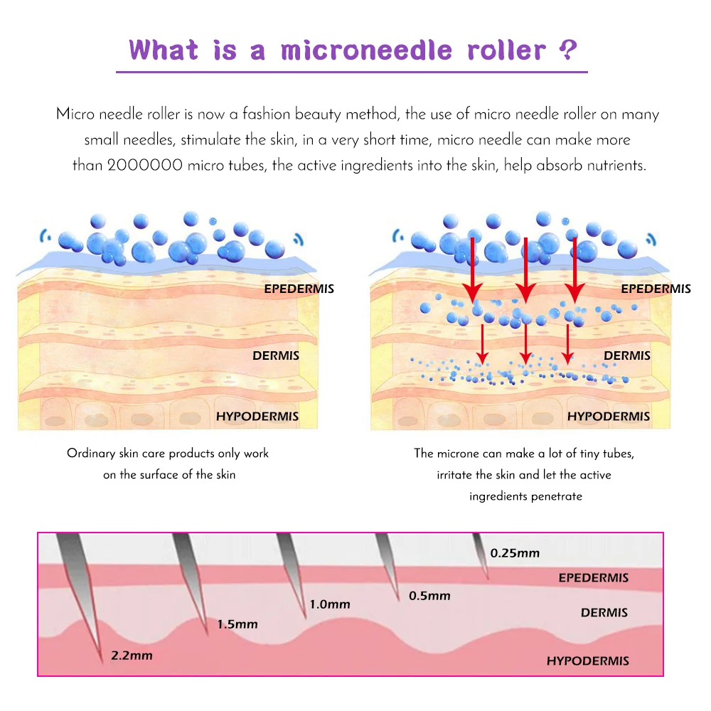 0,25 мм Дерма ролик микро игла ролик для массажа лица титановый мезороллер Сменные микроиглы уход за лицом инструменты для лечения тела