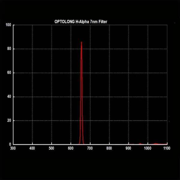 OPTOLONG фильтр h-альфа 7nm " для астрономии телескоп Монокуляр узкополосный астрономический фотографические фильтры M0015