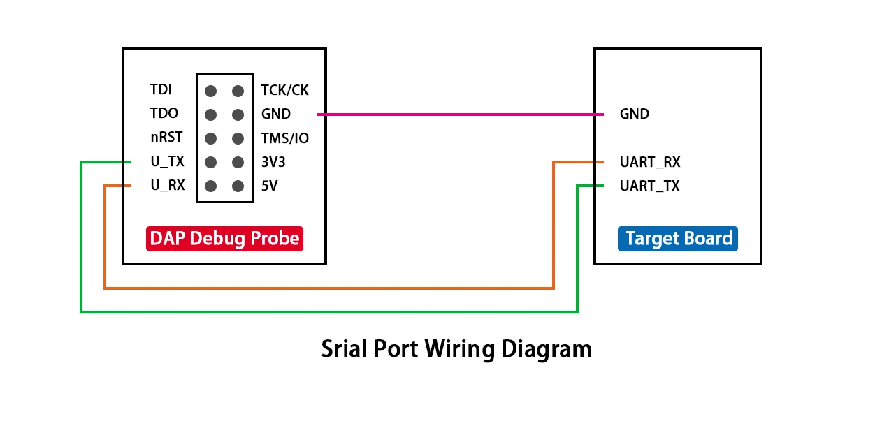 serial pot-1