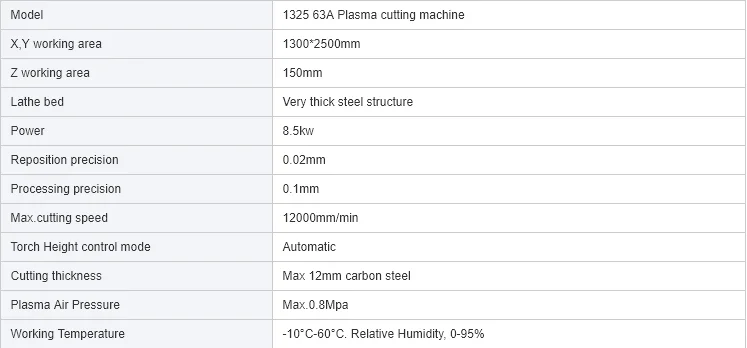 1325 63A CNC плазменный резак листового металла автоматическая машина плазменной резки с хорошим качеством
