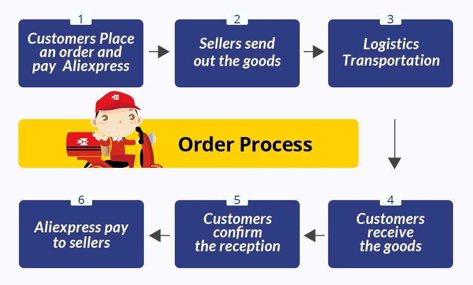 ORDER PROCESS.jpg