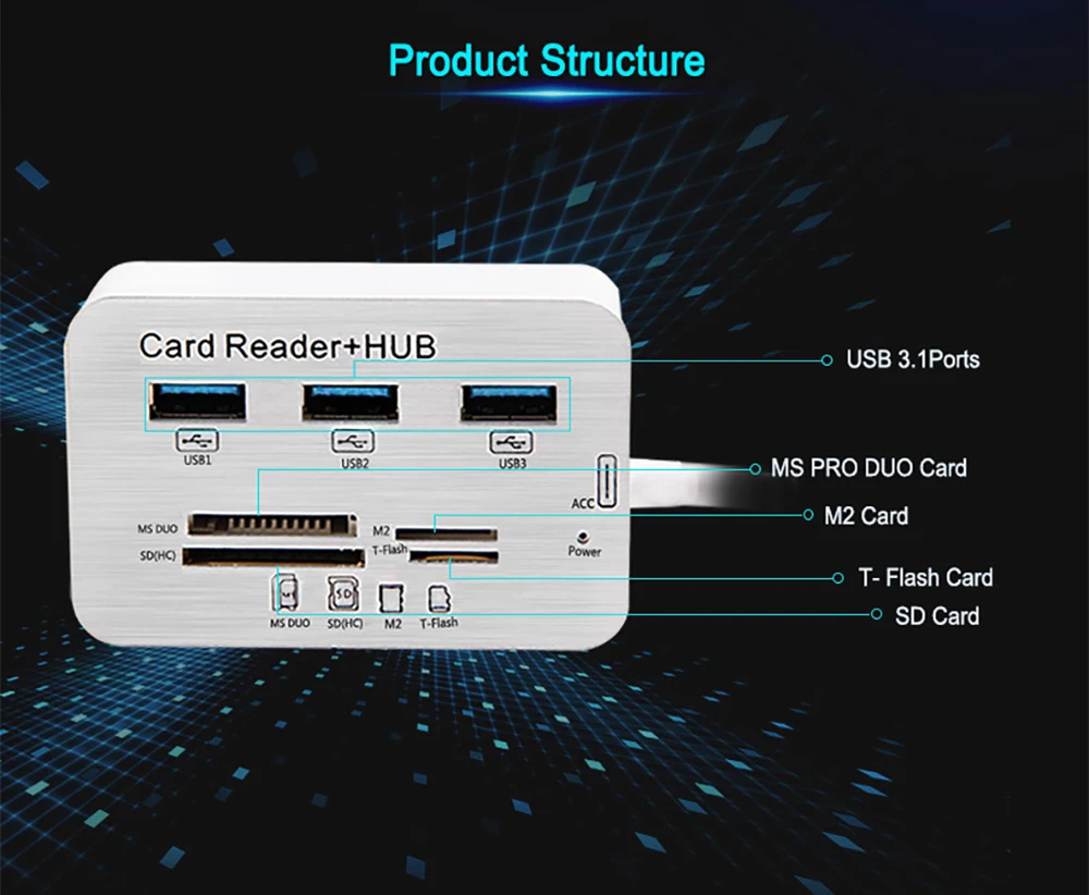 1 шт. кабель type-C 17 см usb-хаб 3 usb порта мультихаб устройство для чтения карт SD TF для ПК планшет ноутбук