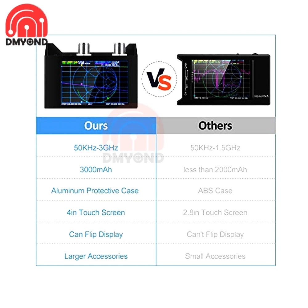 4 inch 3G NanoVNA V2 Antenna Analyzer Vector Network Analyzer NanoVNA SAA-2N V2 50KHz-3GHz HF VHF UHF Built-in 3000mAh Battery 3