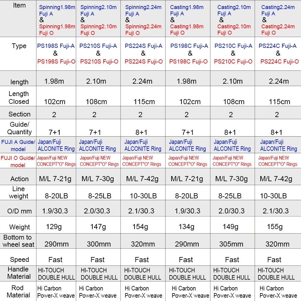 Dmxpista-スピニングおよびベイトキャスティングフィッシングロッド,2