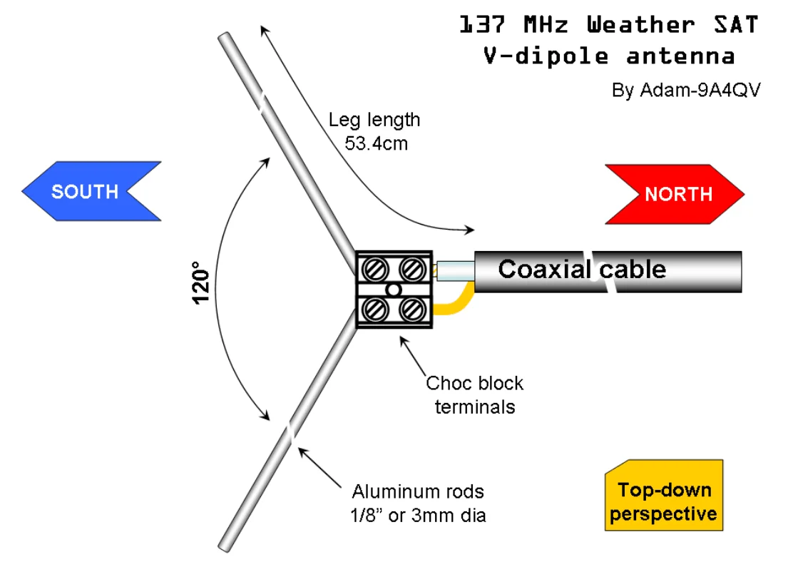 78M-1 GHz Frequency Receive 137MHz Positive V Horn Antenna Rod Antenna V-dipole Antenna- v1 Antenna Oscillator